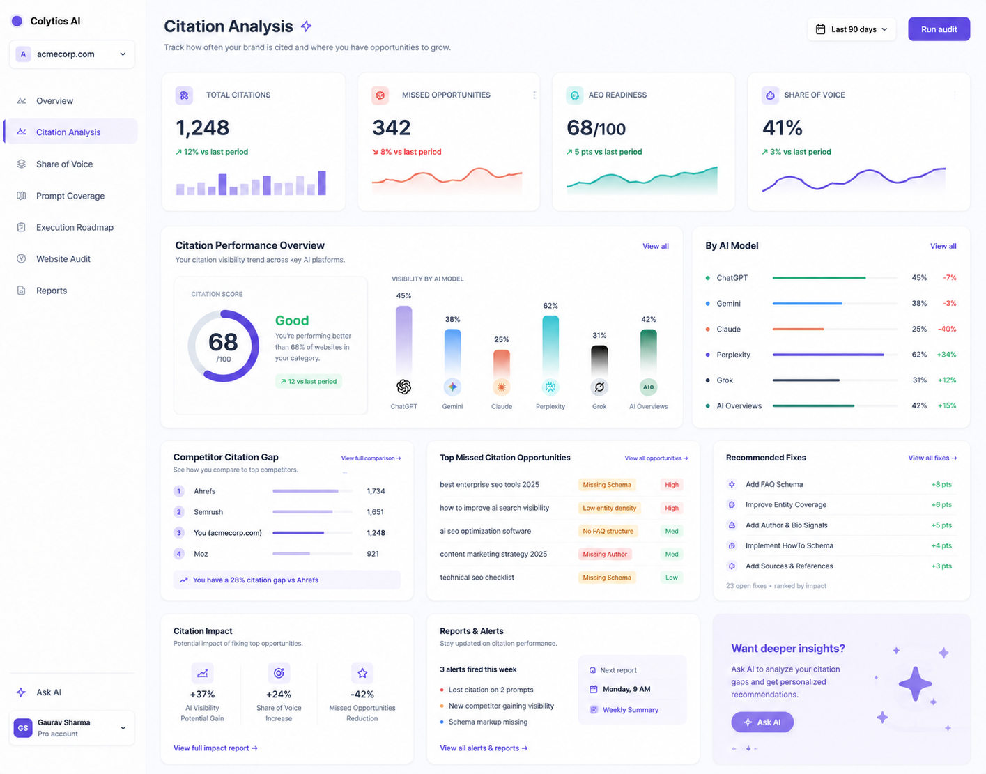 Colytics AI citation analysis dashboard