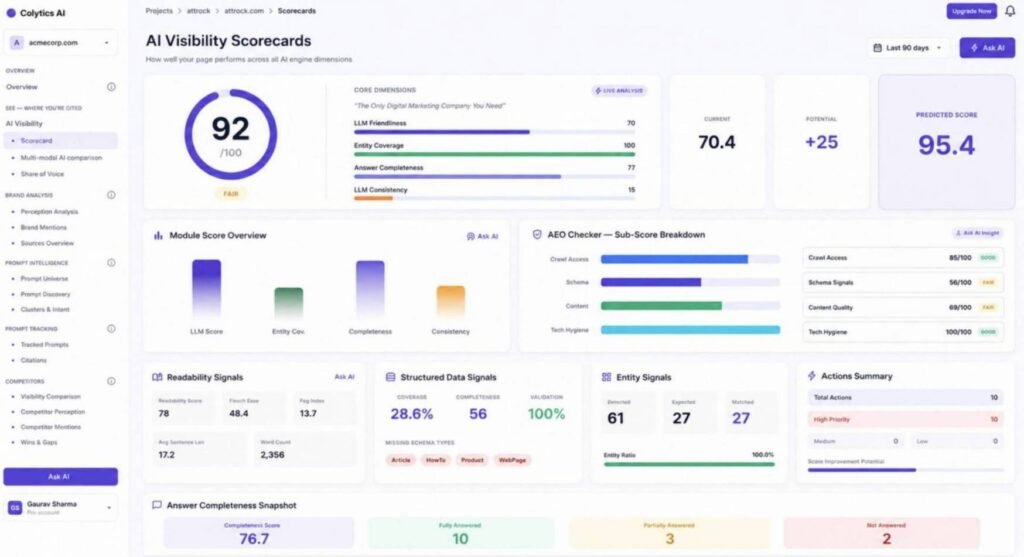 An image showing the AI visibility analytics dashboard of Colytics AI
