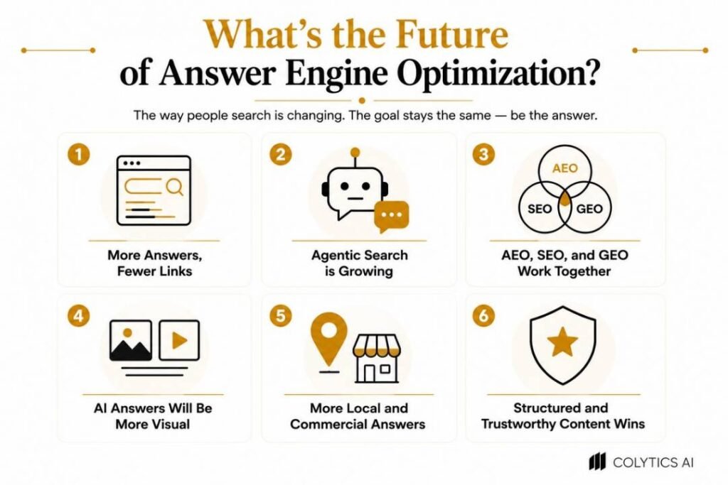 Image showing the key trends surrounding the future of AEO